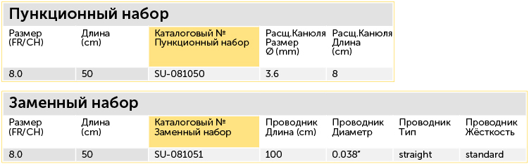 детский эпицистостомический набор размеры