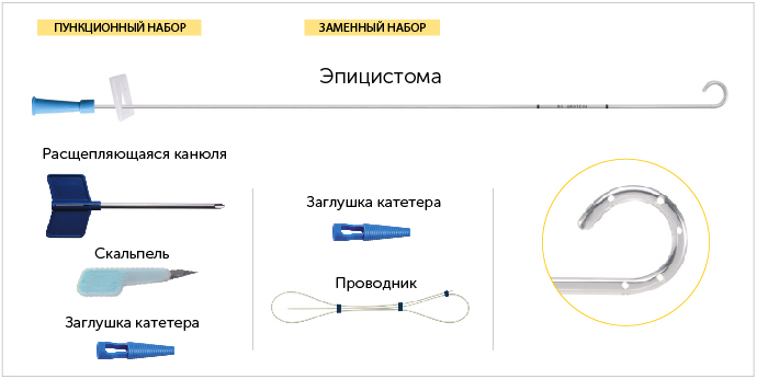 детский эпицистостомический набор