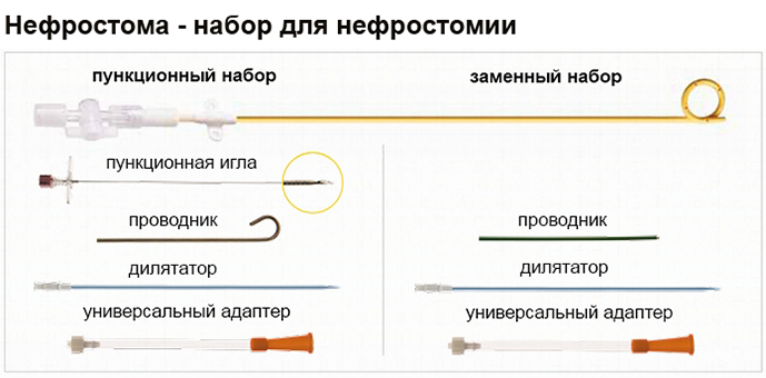 нефростома набор